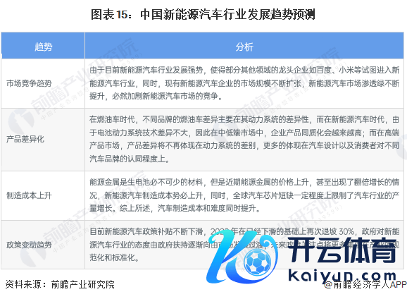 图表15：中国新动力汽车行业发展趋势瞻望