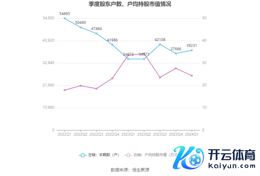 （著述起原：中国证券报·中证网）