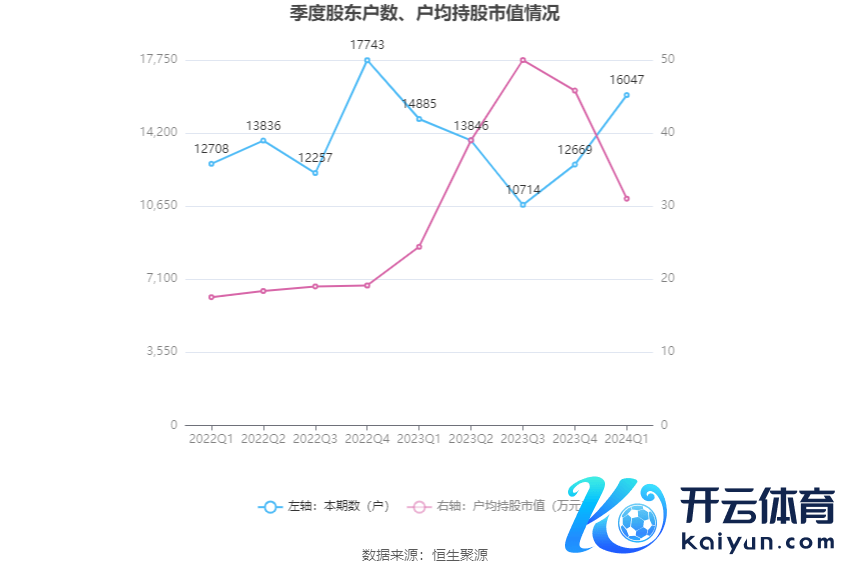 （著作起头：中国证券报·中证网）