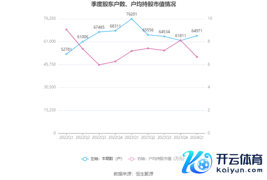 （著述开头：中国证券报·中证网）