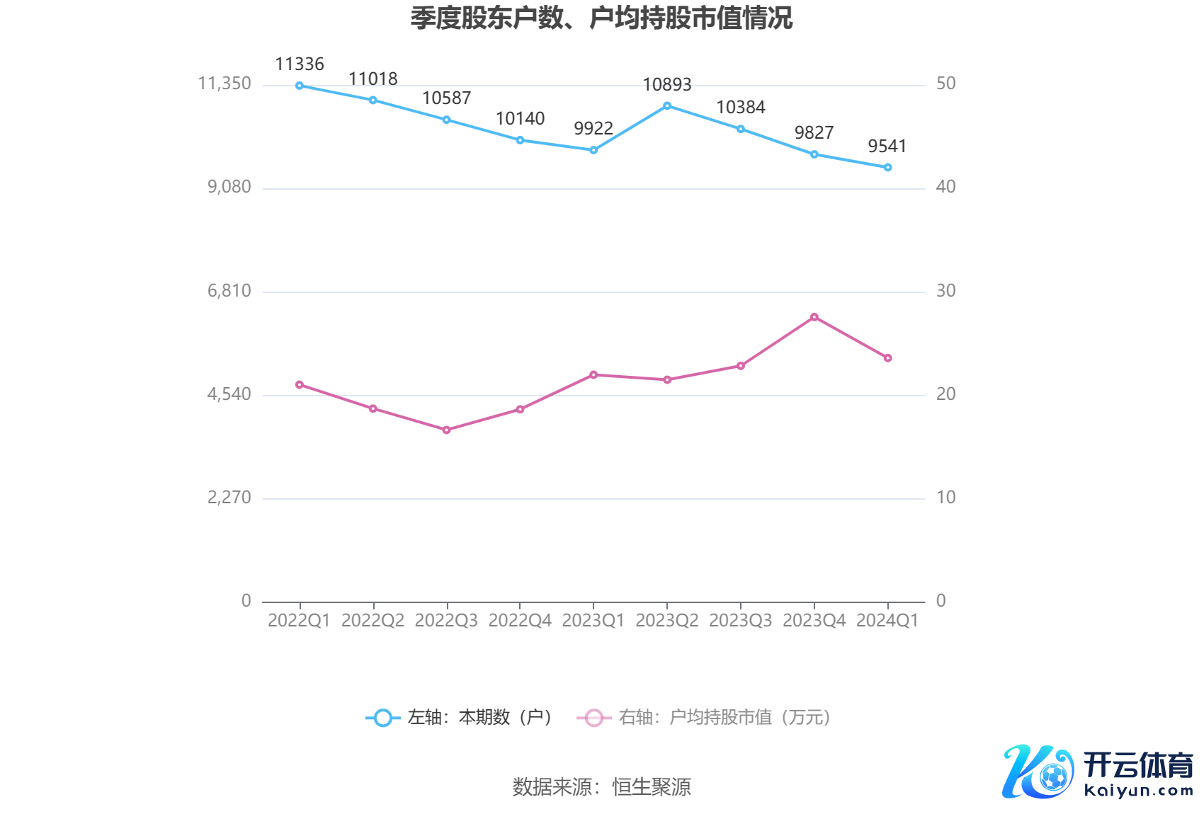 （著作开首：中国证券报·中证网）