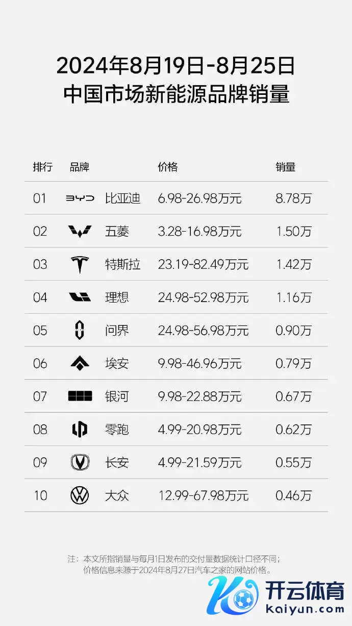 最新周销量榜！理念念汽车参加豪华品牌前三