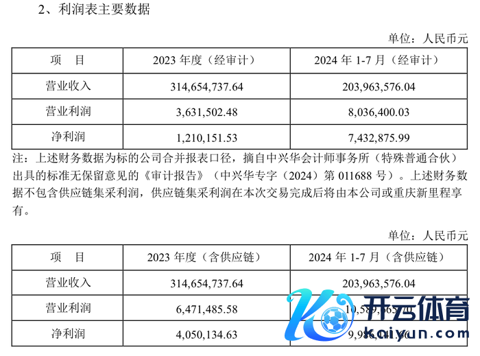 起头：公告