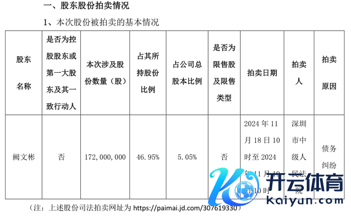 起头：公告